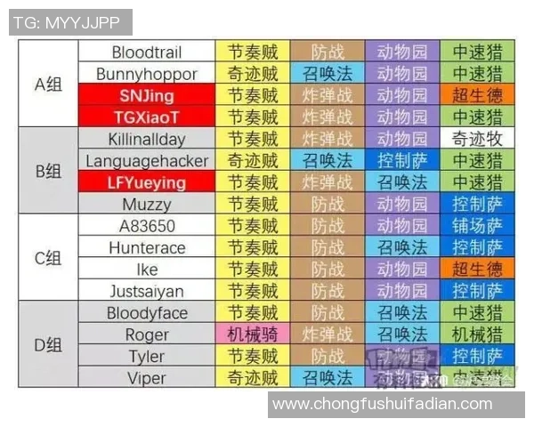 重庆网球队在世界锦标赛中的节奏表现分析与评估